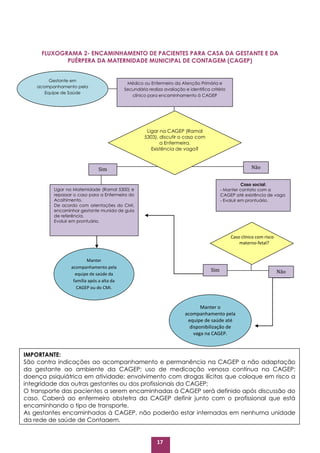 17
FLUXOGRAMA 2- ENCAMINHAMENTO DE PACIENTES PARA CASA DA GESTANTE E DA
PUÉRPERA DA MATERNIDADE MUNICIPAL DE CONTAGEM (CAGEP)
Médico ou Enfermeiro da Atenção Primária e
Secundária realiza avaliação e identifica critério
clínico para encaminhamento à CAGEP
Sim
Gestante em
acompanhamento pela
Equipe de Saúde
Ligar na Maternidade (Ramal 5300) e
repassar o caso para a Enfermeira do
Acolhimento.
De acordo com orientações do CMI,
encaminhar gestante munida de guia
de referência.
Evoluir em prontuário.
Ligar na CAGEP (Ramal
5303), discutir o caso com
a Enfermeira.
Existência de vaga?
Sim
Não
Caso social:
- Manter contato com a
CAGEP até existência de vaga
- Evoluir em prontuário.
Caso clínico com risco
materno-fetal?
Sim Não
Manter
acompanhamento pela
equipe de saúde da
família após a alta da
CAGEP ou do CMI.
Manter o
acompanhamento pela
equipe de saúde até
disponibilização de
vaga na CAGEP.
IMPORTANTE:
São contra indicações ao acompanhamento e permanência na CAGEP a não adaptação
da gestante ao ambiente da CAGEP; uso de medicação venosa contínua na CAGEP;
doença psiquiátrica em atividade; envolvimento com drogas ilícitas que coloque em risco a
integridade das outras gestantes ou dos profissionais da CAGEP;
O transporte das pacientes a serem encaminhadas à CAGEP será definido após discussão do
caso. Caberá ao enfermeiro obstetra da CAGEP definir junto com o profissional que está
encaminhando o tipo de transporte.
As gestantes encaminhadas à CAGEP, não poderão estar internadas em nenhuma unidade
da rede de saúde de Contagem.
 