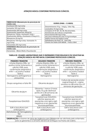 27
ATENÇÃO BÁSICA CONFORME PROTOCOLOS CLÍNICOS.
TABELA 02- EXAMES LABORATORIAIS QUE O ENFERMEIRO PODE REALIZAR E/OU SOLICITAR NA
ATENÇÃO BÁSICA NO PRÉ-NATAL CONFORME PROTOCOLOS CLÍNICOS.
PRIMEIRO TRIMESTRE SEGUNDO TRIMESTRE TERCEIRO TRIMESTRE
 Testes Rápidos Sífilis– se
positivo iniciar tratamento e
solicitar VDRL para
confirmação diagnóstica
 HIV 1- se positivo realizar
Teste 2
 Testes Rápidos Sífilis– se
positivo iniciar tratamento e
solicitar VDRL para
confirmação diagnóstica
 HIV 1- se positivo realizar
Teste 2
 Testes Rápidos Sífilis– se
positivo iniciar tratamento
e solicitar VDRL para
confirmação diagnóstica
 HIV 1- se positivo realizar
Teste 2
Hemograma (eritrograma e
plaquetas)
Hemograma Hemograma
Grupo sanguíneo e fator RH Glicemia de jejum
Cultura de secreção anal e
vaginal Strepto B - coletar
amostra na UBS entre 35 e 37
semanas de gestação
Glicemia de jejum
Glicemia 1 hora e 2 horas
após 75 g de dextrosol
(entre 24 a 28 semanas de
gestação)
Toxoplasmose IGM/IGG
Toxoplasmose IGM/IGG–
solicitar apenas em
pacientes com IgM e IgG
negativos e em gestantes
imunossuprimidas.
Toxoplasmose IGM/IGG-
solicitar apenas em
pacientes com IgM e IgG
negativos e em gestantes
imunossuprimidas.
EUR e Urocultura com
antibiograma
EUR e Urocultura com
antibiograma
EUR e Urocultura com
antibiograma
Eletroforese de hemoglobina
TSH
HBSAG
OBSERVAÇÃO: O Exame de Urina de Urgência com GRAMpode ser solicitado pelo enfermeiro
para as gestantes e a amostra deverá ser entregue nos Postos de Coleta.
 