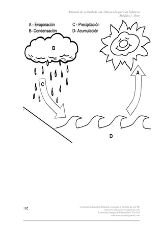 Manual de actividades de Educación para la Infancia
Módulo I- Dios
Comisión Educación Infancia, Juventud y Familia de la FEE
comision.educacion.fee@gmail.com
Comisión Europa de Educación CEE-CEI
educacao.eu.cei@gmail.com
102
 