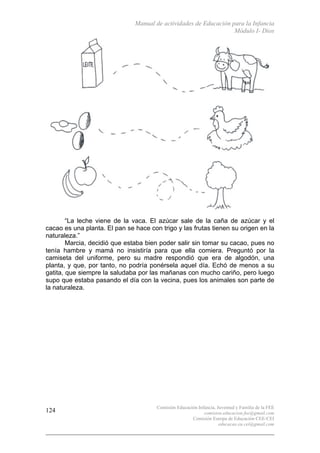 Manual de actividades de Educación para la Infancia
Módulo I- Dios
Comisión Educación Infancia, Juventud y Familia de la FEE
comision.educacion.fee@gmail.com
Comisión Europa de Educación CEE-CEI
educacao.eu.cei@gmail.com
124
“La leche viene de la vaca. El azúcar sale de la caña de azúcar y el
cacao es una planta. El pan se hace con trigo y las frutas tienen su origen en la
naturaleza.”
Marcia, decidió que estaba bien poder salir sin tomar su cacao, pues no
tenía hambre y mamá no insistiría para que ella comiera. Preguntó por la
camiseta del uniforme, pero su madre respondió que era de algodón, una
planta, y que, por tanto, no podría ponérsela aquel día. Echó de menos a su
gatita, que siempre la saludaba por las mañanas con mucho cariño, pero luego
supo que estaba pasando el día con la vecina, pues los animales son parte de
la naturaleza.
 