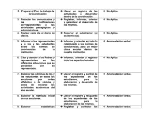 MANUAL DE ACUERDOS DE LOS COORDINADORES PEDAGOGICOS- 2023- DLPR.pdf
