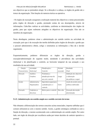 Manual de Administração Educativa Bartolomeu L. Varela
55
aos objectivos que se pretendem atingir. Se a direcção é a cabeça, os órgãos de gestão são o
tronco da organização. Têm funções de natureza táctica ou operativa.
- Os órgãos de execução asseguram a realização material dos objectivos e metas preconizados
pelos órgãos de direcção e gestão, prestando contas do seu desempenho, através de
informações. Cabe-lhes realizar as actividades, conforme as determinações dos órgãos de
gestão, para que sejam realmente atingidos os objectivos da organização. Eles são os
membros da organização.
Nesta abordagem, podemos situar a administração em sentido restrito na actividade de
execução, pois que é da execução das tarefas definidas pelos órgãos de direcção e gestão que
o pessoal administrativa obtém, colige e sistematiza as informações e lhes dá o devido
seguimento.
Esquematicamente, podemos diferenciar os órgãos de direcção, gestão e
execução/administração do seguinte modo, atendendo à prevalência das actividades
intelectual e de planificação e controlo, ao horizonte temporal da sua actuação e aos
resultados da sua actividade:
Função
/Caracteristica
Actividade
Intelectual
Planificação e
Controlo
Período
encarado
Resultado
Final
Direcção Analítica
Criadora
Predomina a
planificação mas há
um certo controlo
Longo
Definição dos objectivos
e elaboração
das políticas a seguir
Gestão Administrativa
Organizadora
Importância igual para
a planificação e o
controlo
Curto
Acção de acordo com as
políticas elaboradas
Execução Conforme as
directivas
Relevo para o controlo Dia a dia Execução das tarefas
determinadas
5.1.5. Administração em sentido amplo ou o sentido corrente do termo
Não obstante a diferenciação dos termos conceitos acima enunciados, importa sublinhar que é
comum utilizarem-se com o mesmo sentido. Assim, a gestão estratégica confunde-se com a
função de direcção, o mesmo acontecendo com a administração em sentido amplo. Por outro
lado, um órgão de direcção por excelência acaba por tomar decisões de carácter operativo e
pontual.
 