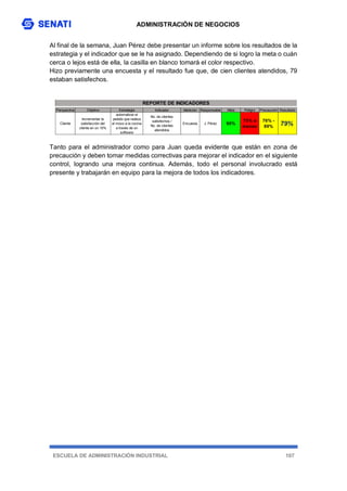 ADMINISTRACIÓN DE NEGOCIOS
ESCUELA DE ADMINISTRACIÓN INDUSTRIAL 107
Al final de la semana, Juan Pérez debe presentar un informe sobre los resultados de la
estrategia y el indicador que se le ha asignado. Dependiendo de si logro la meta o cuán
cerca o lejos está de ella, la casilla en blanco tomará el color respectivo.
Hizo previamente una encuesta y el resultado fue que, de cien clientes atendidos, 79
estaban satisfechos.
Tanto para el administrador como para Juan queda evidente que están en zona de
precaución y deben tomar medidas correctivas para mejorar el indicador en el siguiente
control, logrando una mejora continua. Además, todo el personal involucrado está
presente y trabajarán en equipo para la mejora de todos los indicadores.
Perspectiva Objetivo Estrategia Indicador Medición Responsable Meta Peligro Precaución Resultado
Cliente
Incrementar la
satisfacción del
cliente en un 10%
automatizar el
pedido que realiza
el mozo a la cocina
a través de un
software
No. de clientes
satisfechos /
No. de clientes
atendidos
Encuesta J. Pérez 90%
75% o
menos
76% -
89% 79%
REPORTE DE INDICADORES
 
