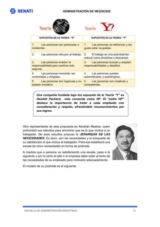 ADMINISTRACIÓN DE NEGOCIOS
ESCUELA DE ADMINISTRACIÓN INDUSTRIAL 12
Otro representante de esta propuesta es Abrahán Maslow, quien
profundizó sus estudios para encontrar que es lo que motiva a un
trabajador. De esos estudios propuso la JERARQUÍA DE LAS
NECESIDADES. Es decir, son las necesidades y la búsqueda de
su satisfacción lo que motiva al trabajador. Para eso estableció una
escala de cinco necesidades en forma de pirámide.
A medida que a persona va satisfaciendo una escala, pasa a la
siguiente y por lo tanto el jefe o la empresa debe estar al tanto de
las necesidades de su empleado para motivarlo adecuadamente.
El modelo de su pirámide es el siguiente:
Una compañía fundada bajo los supuesto de la Teoría “Y” es
Hewlett Packard, más conocida como HP. El “estilo HP”
destaca la importancia de tratar a cada empleado con
consideración y respeto, ofreciéndole reconocimientos por
sus logros.
 