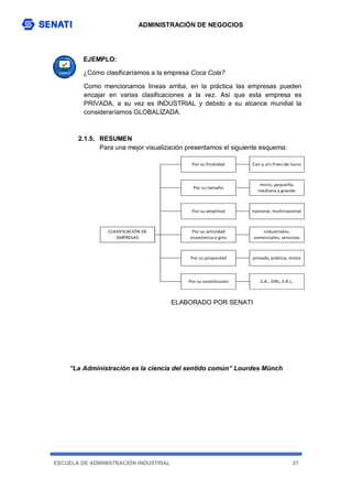 ADMINISTRACIÓN DE NEGOCIOS
ESCUELA DE ADMINISTRACIÓN INDUSTRIAL 21
EJEMPLO:
¿Cómo clasificaríamos a la empresa Coca Cola?
Como mencionamos líneas arriba, en la práctica las empresas pueden
encajar en varias clasificaciones a la vez. Así que esta empresa es
PRIVADA, a su vez es INDUSTRIAL y debido a su alcance mundial la
consideraríamos GLOBALIZADA.
2.1.5. RESUMEN
Para una mejor visualización presentamos el siguiente esquema:
ELABORADO POR SENATI
“La Administración es la ciencia del sentido común” Lourdes Münch
Por su propiedad
Por su constitución
Con y sin fines de lucro
micro, pequeña,
mediana y grande
nacional, multinacional
industriales,
comerciales, servicios
privada, pública, mixta
S.A., EIRL, S.R.L.
Por su finalidad
Por su tamaño
Por su amplitud
CLASIFICACIÓN DE
EMPRESAS
Por su actividad
económica o giro
 
