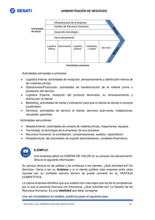 ADMINISTRACIÓN DE NEGOCIOS
ESCUELA DE ADMINISTRACIÓN INDUSTRIAL 25
Actividades principales o primarias:
 Logística Interna: actividades de recepción, almacenamiento y distribución interna de
las materias primas.
 Operaciones/Producción: actividades de transformación de la materia prima o
prestación del servicio.
 Logística Externa: recepción del producto terminado, su almacenamiento y
distribución al cliente.
 Marketing: actividades de venta y motivación para que el cliente se decida a comprar
(publicidad).
 Servicios: actividades de servicio al cliente, servicios post-venta, instalaciones,
repuestos, garantías.
Actividades secundarias:
 Abastecimiento: actividades de compra de materia primas, maquinarias, equipos.
 Tecnología: la tecnología de la empresa, de sus procesos.
 Recursos Humanos: la contratación, compensaciones, sueldos, capacitación.
 Infraestructura: las actividades de soporte administrativos, contables financieros.
EJEMPLO:
Una empresa aplicó la CADENA DE VALOR en su proceso de planeamiento.
Obtuvo la siguiente información:
Su servicio técnico es de calidad y da confianza a los clientes. ¿Qué actividad es? Es
Servicios. Viene a ser su fortaleza y si el cliente prefiere esta empresa entre otras
razones por su confiable servicio técnico se puede convertir en su VENTAJA
COMPETITIVA.
La misma empresa identifica que sus sueldos son más bajos que los de la competencia,
por lo que el personal renuncia con frecuencia. ¿Qué actividad es? La Gestión de los
Recursos Humanos. Es una debilidad que debe corregirse.
Una vez completados los análisis, podemos pasar al siguiente paso.
 