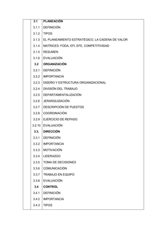 3.1
3.1.1
3.1.2
3.1.3
3.1.4
3.1.5
3.1.6
3.2
3.2.1
3.2.2
3.2.3
3.2.4
3.2.5
3.2.6
3.2.7
3.2.8
3.2.9
3.2.10
3.3.
3.3.1
3.3.2
3.3.3
3.3.4
3.3.5
3.3.6
3.3.7
3.3.8
3.4
3.4.1
3.4.2
3.4.3
PLANEACIÓN
DEFINICIÓN
TIPOS
EL PLANEAMIENTO ESTRATÉGICO, LA CADENA DE VALOR
MATRICES: FODA, EFI, EFE, COMPETITIVIDAD
RESUMEN
EVALUACIÓN
ORGANIZACIÓN
DEFINICIÓN
IMPORTANCIA
DISEÑO Y ESTRUCTURA ORGANIZACIONAL
DIVISIÓN DEL TRABAJO
DEPARTAMENTALIZACIÓN
JERARQUIZACIÓN
DESCRIPCIÓN DE PUESTOS
COORDINACIÓN
EJERCICIO DE REPASO
EVALUACIÓN
DIRECCIÓN
DEFINICIÓN
IMPORTANCIA
MOTIVACIÓN
LIDERAZGO
TOMA DE DECISIONES
COMUNICACIÓN
TRABAJO EN EQUIPO
EVALUACIÓN
CONTROL
DEFINICIÓN
IMPORTANCIA
TIPOS
 