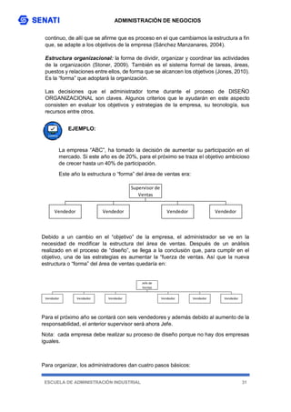 ADMINISTRACIÓN DE NEGOCIOS
ESCUELA DE ADMINISTRACIÓN INDUSTRIAL 31
continuo, de allí que se afirme que es proceso en el que cambiamos la estructura a fin
que, se adapte a los objetivos de la empresa (Sánchez Manzanares, 2004).
Estructura organizacional: la forma de dividir, organizar y coordinar las actividades
de la organización (Stoner, 2009). También es el sistema formal de tareas, áreas,
puestos y relaciones entre ellos, de forma que se alcancen los objetivos (Jones, 2010).
Es la “forma” que adoptará la organización.
Las decisiones que el administrador tome durante el proceso de DISEÑO
ORGANIZACIONAL son claves. Algunos criterios que le ayudarán en este aspecto
consisten en evaluar los objetivos y estrategias de la empresa, su tecnología, sus
recursos entre otros.
EJEMPLO:
La empresa “ABC”, ha tomado la decisión de aumentar su participación en el
mercado. Si este año es de 20%, para el próximo se traza el objetivo ambicioso
de crecer hasta un 40% de participación.
Este año la estructura o “forma” del área de ventas era:
Debido a un cambio en el “objetivo” de la empresa, el administrador se ve en la
necesidad de modificar la estructura del área de ventas. Después de un análisis
realizado en el proceso de “diseño”, se llega a la conclusión que, para cumplir en el
objetivo, una de las estrategias es aumentar la “fuerza de ventas. Así que la nueva
estructura o “forma” del área de ventas quedaría en:
Para el próximo año se contará con seis vendedores y además debido al aumento de la
responsabilidad, el anterior supervisor será ahora Jefe.
Nota: cada empresa debe realizar su proceso de diseño porque no hay dos empresas
iguales.
Para organizar, los administradores dan cuatro pasos básicos:
Supervisor de
Ventas
Vendedor
Vendedor Vendedor Vendedor
Vendedor
Jefe de
Ventas
Vendedor Vendedor Vendedor Vendedor
Vendedor
 