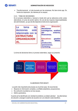 ADMINISTRACIÓN DE NEGOCIOS
ESCUELA DE ADMINISTRACIÓN INDUSTRIAL 37
 Transformacional: el más buscado por las empresas. No tiene tanto ego. Es
fuente de inspiración. Se interesa por su equipo.
3.3.5. TOMA DE DECISIONES
Es el proceso sistemático y racional a través del cual se selecciona entre varias
alternativas, el curso de acción óptimo. Es una de las mayores responsabilidades
del administrador, ya que de ella depende el éxito de la organización.
La toma de decisiones tiene un proceso sistemático, según se presenta:
ELABORADO POR SENATI
La parte más importante del proceso es el primer paso. Se recomienda:
 Basarse en información completa y confiable estadística, proyecciones).
 No confundir el problema con las causas.
 Definir parámetros.
Cuando se ha identificado con claridad el problema, se deben plantear las alternativas
de solución y escoger la óptima de acuerdo con una relación costo-beneficio.
 