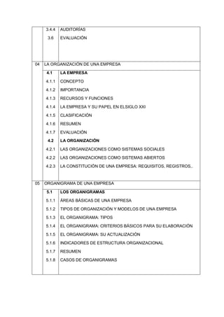 3.4.4
3.6
AUDITORÍAS
EVALUACIÓN
04 LA ORGANIZACIÓN DE UNA EMPRESA
4.1
4.1.1
4.1.2
4.1.3
4.1.4
4.1.5
4.1.6
4.1.7
4.2
4.2.1
4.2.2
4.2.3
LA EMPRESA
CONCEPTO
IMPORTANCIA
RECURSOS Y FUNCIONES
LA EMPRESA Y SU PAPEL EN ELSIGLO XXI
CLASIFICACIÓN
RESUMEN
EVALUACIÓN
LA ORGANIZACIÓN
LAS ORGANIZACIONES COMO SISTEMAS SOCIALES
LAS ORGANIZACIONES COMO SISTEMAS ABIERTOS
LA CONSTITUCIÓN DE UNA EMPRESA: REQUISITOS, REGISTROS,.
05 ORGANIGRAMA DE UNA EMPRESA
5.1
5.1.1
5.1.2
5.1.3
5.1.4
5.1.5
5.1.6
5.1.7
5.1.8
LOS ORGANIGRAMAS
ÁREAS BÁSICAS DE UNA EMPRESA
TIPOS DE ORGANIZACIÓN Y MODELOS DE UNA EMPRESA
EL ORGANIGRAMA: TIPOS
EL ORGANIGRAMA: CRITERIOS BÁSICOS PARA SU ELABORACIÓN
EL ORGANIGRAMA: SU ACTUALIZACIÓN
INDICADORES DE ESTRUCTURA ORGANIZACIONAL
RESUMEN
CASOS DE ORGANIGRAMAS
 