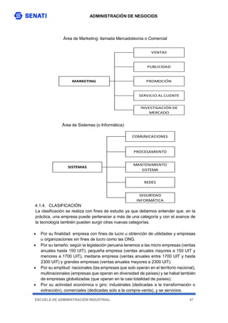 ADMINISTRACIÓN DE NEGOCIOS
ESCUELA DE ADMINISTRACIÓN INDUSTRIAL 47
Área de Marketing: llamada Mercadotecnia o Comercial
Área de Sistemas (o Informática):
4.1.4. CLASIFICACIÓN
La clasificación se realiza con fines de estudio ya que debemos entender que, en la
práctica, una empresa puede pertenecer a más de una categoría y con el avance de
la tecnología también pueden surgir otras nuevas categorías.
 Por su finalidad: empresa con fines de lucro u obtención de utilidades y empresas
u organizaciones sin fines de lucro como las ONG.
 Por su tamaño: según la legislación peruana tenemos a las micro empresas (ventas
anuales hasta 150 UIT), pequeña empresa (ventas anuales mayores a 150 UIT y
menores a 1700 UIT), mediana empresa (ventas anuales entre 1700 UIT y hasta
2300 UIT) y grandes empresas (ventas anuales mayores a 2300 UIT).
 Por su amplitud: nacionales (las empresas que solo operan en el territorio nacional),
multinacionales (empresas que operan en diversidad de países) y se habal también
de empresas globalizadas (que operan en la casi totalidad de países).
 Por su actividad económica o giro: industriales (dedicadas a la transformación o
extracción), comerciales (dedicadas solo a la compra-venta), y se servicios.
INVESTIGACIÓN DE
MERCADO
VENTAS
PUBLICIDAD
MARKETING PROMOCIÓN
SERVICIO AL CLIENTE
SEGURIDAD
INFORMÁTICA
COMUNICACIONES
PROCESAMIENTO
SISTEMAS
MANTENIMIENTO
SISTEMA
REDES
 
