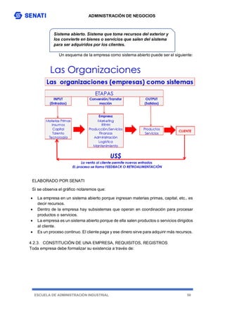 ADMINISTRACIÓN DE NEGOCIOS
ESCUELA DE ADMINISTRACIÓN INDUSTRIAL 50
Un esquema de la empresa como sistema abierto puede ser el siguiente:
ELABORADO POR SENATI
Si se observa el gráfico notaremos que:
 La empresa en un sistema abierto porque ingresan materias primas, capital, etc., es
decir recursos.
 Dentro de la empresa hay subsistemas que operan en coordinación para procesar
productos o servicios.
 La empresa es un sistema abierto porque de ella salen productos o servicios dirigidos
al cliente.
 Es un proceso continuo. El cliente paga y ese dinero sirve para adquirir más recursos.
4.2.3. CONSTITUCIÓN DE UNA EMPRESA, REQUISITOS, REGISTROS
Toda empresa debe formalizar su existencia a través de:
Sistema abierto. Sistema que toma recursos del exterior y
los convierte en bienes o servicios que salen del sistema
para ser adquiridos por los clientes.
 