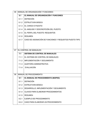 06 MANUAL DE ORGANIZACIÓN Y FUNCIONES
6.1
6.1.1
6.1.2
6.1.3
6.1.4
6.1.5
6.1.6
6.1.7
EL MANUAL DE ORGANIZACIÓN Y FUNCIONES
DEFINICIÓN
ESTRUCTURA BÁSICA
EL CARGO O PUESTO
EL ANÁLISIS Y DESCRICPCIÓN DEL PUESTO.
EL PERFIL DEL PUESTO: REQUISITOS
RESUMEN
CASO DE ASIGNACIÓN DE FUNCIONES Y REQUSITOS PUESTO TIPO
07 EL CONTROL DE MANUALES
7.1
7.1.1
7.1.2
7.1.3
7.1.4
SISTEMA DE CONTROL DE MANUALES
EL SISTEMA DE CONTROL DE MANUALES
IMPLEMENTACIÓN Y SEGUIMIENTO
AUDITORÍA ADMINISTRATIVA
EVALUACIÓN
08 MANUAL DE PROCEDIMIENTO
8.1
8.1.1
8.1.2
8.1.3
8.1.4
8.1.5
8.2.1
8.2.2
EL MANUAL DE PROCEDIMIENTO (MAPRO)
DEFINICIÓN
ESTRUCTURA BÁSICA
DESARROLLO, IMPLEMENTACIÓN Y SEGUIMIENTO
CLAVES PARA ELABORAR PROCEDIMIENTOS
RESUMEN
EJEMPLO DE PROCEDIMIENTO
CASO PARA ELABORAR UN PROCEDIMIENTO
 