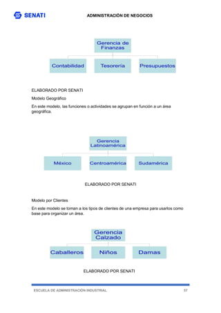 ADMINISTRACIÓN DE NEGOCIOS
ESCUELA DE ADMINISTRACIÓN INDUSTRIAL 57
ELABORADO POR SENATI
Modelo Geográfico
En este modelo, las funciones o actividades se agrupan en función a un área
geográfica.
ELABORADO POR SENATI
Modelo por Clientes
En este modelo se toman a los tipos de clientes de una empresa para usarlos como
base para organizar un área.
ELABORADO POR SENATI
 