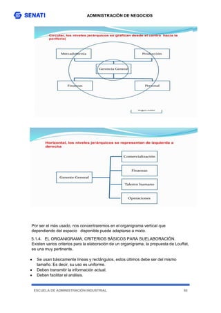 ADMINISTRACIÓN DE NEGOCIOS
ESCUELA DE ADMINISTRACIÓN INDUSTRIAL 60
Por ser el más usado, nos concentraremos en el organigrama vertical que
dependiendo del espacio disponible puede adaptarse a mixto.
5.1.4. EL ORGANIGRAMA, CRITERIOS BÁSICOS PARA SUELABORACIÓN.
Existen varios criterios para la elaboración de un organigrama, la propuesta de Louffat,
es una muy pertinente.
 Se usan básicamente líneas y rectángulos, estos últimos debe ser del mismo
tamaño. Es decir, su uso es uniforme.
 Deben transmitir la información actual.
 Deben facilitar el análisis.
 