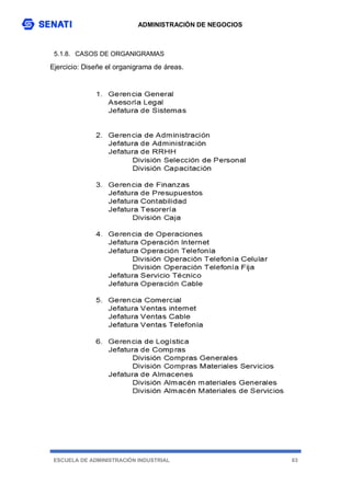ADMINISTRACIÓN DE NEGOCIOS
ESCUELA DE ADMINISTRACIÓN INDUSTRIAL 63
5.1.8. CASOS DE ORGANIGRAMAS
Ejercicio: Diseñe el organigrama de áreas.
 