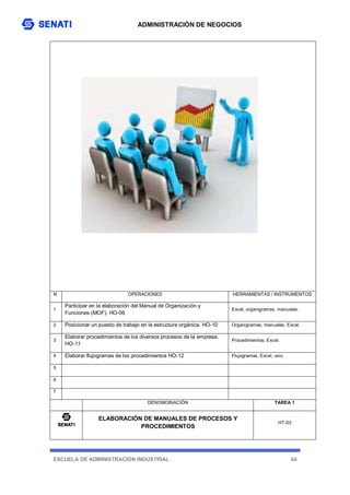 ADMINISTRACIÓN DE NEGOCIOS
ESCUELA DE ADMINISTRACIÓN INDUSTRIAL 64
N OPERACIONES HERRAMIENTAS / INSTRUMENTOS
1
Participar en la elaboración del Manual de Organización y
Funciones (MOF). HO-06
Excel, organigramas, manuales.
2 Posicionar un puesto de trabajo en la estructura orgánica. HO-10 Organigramas, manuales, Excel.
3
Elaborar procedimientos de los diversos procesos de la empresa.
HO-11
Procedimientos, Excel.
4 Elaborar flujogramas de los procedimientos HO-12 Flujogramas, Excel, vsio.
5
6
7
DENOMOINACIÓN TAREA 1
ELABORACIÓN DE MANUALES DE PROCESOS Y
PROCEDIMIENTOS
HT-03
 