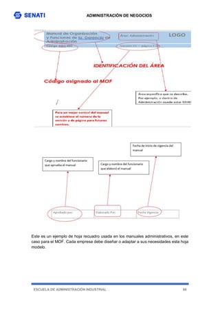 ADMINISTRACIÓN DE NEGOCIOS
ESCUELA DE ADMINISTRACIÓN INDUSTRIAL 66
Este es un ejemplo de hoja recuadro usada en los manuales administrativos, en este
caso para el MOF. Cada empresa debe diseñar o adaptar a sus necesidades esta hoja
modelo.
 