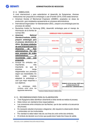ADMINISTRACIÓN DE NEGOCIOS
ESCUELA DE ADMINISTRACIÓN INDUSTRIAL 77
9.1.4. SIMBOLOGÍA
A nivel internacional y para estandarizar el desarrollo de flujogramas, diversas
instituciones han propuesto la simbología a usar (Franklin 2014). Entre estas tenemos:
 American Society of Mechanical Engineers (ASMEE), aceptados en áreas de
producción, pero empleados escasamente en procesos administrativos.
 International Organization for Standarization (ISO), preparó una simbología para los
procesos de calidad.
 Deutsches Institut fur Nurmung (DIN), desarrolló simbología para el manejo de
información de la familia de
normas ISO.
 American National
Standard Institute, (ANSI),
preparó simbología para
el proceso electrónico de
datos. Se toman símbolos
de esta propuesta para los
diagramas de flujo
administrativos. Por ello
para procesos de orden
administrativos, se
recomienda usar esta
propuesta.
 Aunque los símbolos son
importantes, más
importante es que la
empresa tenga
diagramados sus procesos
según sus necesidades. Es
decir, cada empresa
adaptará la simbología a
usar que mejor responda a
sus objetivos.
La simbología ANSI,
contiene entre otros, los
siguientes elementos:
9.1.5. RECOMENDACIONES PARA SU ELABORACIÓN
 Todo flujograma debe identificar claramente el área donde se realiza el proceso.
 Debe indicar con claridad el (los) responsable(s).
 Las conexiones entre símbolos son las flechas, que le dan sentido a la secuencia
del proceso.
 Es necesario estudiar el proceso a diagramar, ello requiere la observación directa
y entrevistas con los involucrados.
 Por claridad no debe haber más de una línea de unión entre dos símbolos.
 El símbolo de decisión es el único que puede tener hasta tres líneas de salida.
* American National Standard Institute (ANSI)
DOCUMENTO DEMORA
DOCUMENTO
CON VARIAS
COPIAS
Simbolos de la norma ANSI* para
la diagramación de
procedimientos administrativos
DECISIÓN ARCHIVO
SIMBOLOS PARA FLUJOGRAMAS
CONECTOR
DENTRO DE LA
PÁGINA
INICIO / FINAL
OPERACIÓN CONECTOR DE
PÁGINA
 