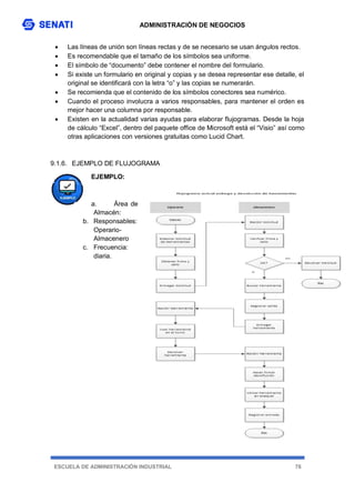 ADMINISTRACIÓN DE NEGOCIOS
ESCUELA DE ADMINISTRACIÓN INDUSTRIAL 78
 Las líneas de unión son líneas rectas y de se necesario se usan ángulos rectos.
 Es recomendable que el tamaño de los símbolos sea uniforme.
 El símbolo de “documento” debe contener el nombre del formulario.
 Si existe un formulario en original y copias y se desea representar ese detalle, el
original se identificará con la letra “o” y las copias se numerarán.
 Se recomienda que el contenido de los símbolos conectores sea numérico.
 Cuando el proceso involucra a varios responsables, para mantener el orden es
mejor hacer una columna por responsable.
 Existen en la actualidad varias ayudas para elaborar flujogramas. Desde la hoja
de cálculo “Excel”, dentro del paquete office de Microsoft está el “Visio” así como
otras aplicaciones con versiones gratuitas como Lucid Chart.
9.1.6. EJEMPLO DE FLUJOGRAMA
EJEMPLO:
a. Área de
Almacén:
b. Responsables:
Operario-
Almacenero
c. Frecuencia:
diaria.
 