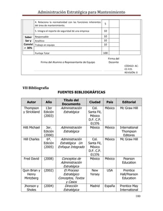 Administración Estratégica para Mantenimiento
100
4. Relaciona la normatividad con las funciones inherentes
del área de mantenimiento.
5
5. Integra el reporte de seguridad de una empresa 10
Saber
Ser y
Convivi
r 30%
Responsable 10
Analítico 10
Trabajo en equipo 10
Puntaje Total 100
Firma del Alumno o Representante de Equipo
Firma del
Docente
CÓDIGO: AC-
CC-F25
REVISIÓN: 0
VII Bibliografía
FUENTES BIBLIOGRÁFICAS
Autor Año
Título del
Documento
Ciudad País Editorial
Thompson
y Strickland
13er
Edición
(2003)
Administración
Estratégica
Col.
Santa Fé,
México
D.F. C.P.
01376
México Mc Graw Hill
Hitt Michael 3er.
Edición
(2000)
Administración
Estratégica
México México International
Thompson
Editores
Hill Charles 6ª.
Edición
(2005)
Administración
Estratégica Un
Enfoque Integrado
Col.
Santa Fé,
México
D.F. C.P.
01376
México Mc Graw Hill
Fred David (2008) Conceptos de
Administración
Estratégica
México México Pearson
Education
Quin Brian y
Henry
Mintzberg
(2002) El Proceso
Estratégico
Conceptos, Textos
y Casos
New
Yersey
USA Prentice
Hall/Pearson
Education
Jhonson y
Sholes
(2004) Dirección
Estratégica
Madrid España Prentice May
International
 