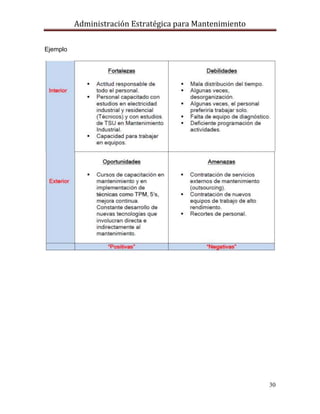Administración Estratégica para Mantenimiento
30
Ejemplo
 