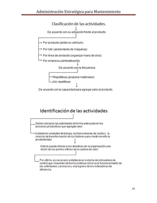 Administración Estratégica para Mantenimiento
41
 