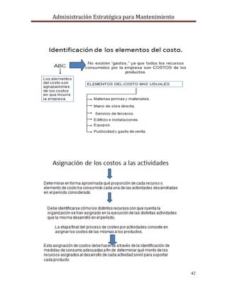 Administración Estratégica para Mantenimiento
42
 