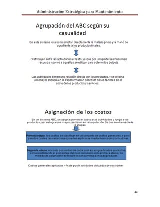Administración Estratégica para Mantenimiento
44
 