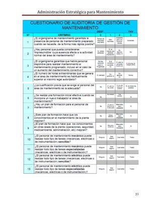 Administración Estratégica para Mantenimiento
53
 