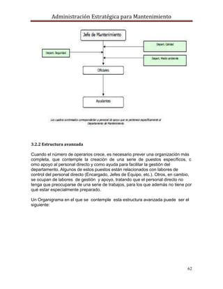 Administración Estratégica para Mantenimiento
62
3.2.2 Estructura avanzada
Cuando el número de operarios crece, es necesario prever una organización más
completa, que contemple la creación de una serie de puestos específicos, c
omo apoyo al personal directo y como ayuda para facilitar la gestión del
departamento. Algunos de estos puestos están relacionados con labores de
control del personal directo (Encargado, Jefes de Equipo, etc.). Otros, en cambio,
se ocupan de labores de gestión y apoyo, tratando que el personal directo no
tenga que preocuparse de una serie de trabajos, para los que además no tiene por
qué estar especialmente preparado.
Un Organigrama en el que se contemple esta estructura avanzada puede ser el
siguiente:
 