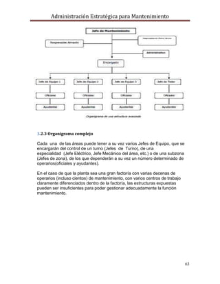 Administración Estratégica para Mantenimiento
63
3.2.3 Organigrama complejo
Cada una de las áreas puede tener a su vez varios Jefes de Equipo, que se
encargarán del control de un turno (Jefes de Turno), de una
especialidad (Jefe Eléctrico, Jefe Mecánico del área, etc.) o de una subzona
(Jefes de zona), de los que dependerán a su vez un número determinado de
operarios(oficiales y ayudantes).
En el caso de que la planta sea una gran factoría con varias decenas de
operarios (incluso cientos) de mantenimiento, con varios centros de trabajo
claramente diferenciados dentro de la factoría, las estructuras expuestas
pueden ser insuficientes para poder gestionar adecuadamente la función
mantenimiento.
 