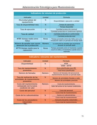 Administración Estratégica para Mantenimiento
75
 