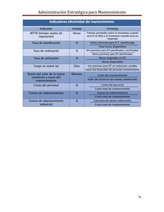Administración Estratégica para Mantenimiento
76
 