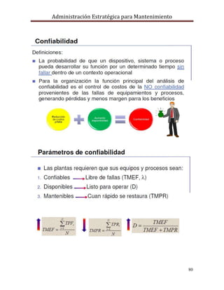 Administración Estratégica para Mantenimiento
80
 