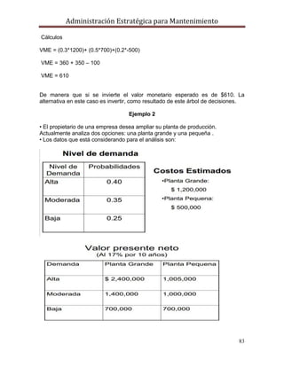Administración Estratégica para Mantenimiento
83
Cálculos
VME = (0.3*1200)+ (0.5*700)+(0.2*-500)
VME = 360 + 350 – 100
VME = 610
De manera que si se invierte el valor monetario esperado es de $610. La
alternativa en este caso es invertir, como resultado de este árbol de decisiones.
Ejemplo 2
• El propietario de una empresa desea ampliar su planta de producción.
Actualmente analiza dos opciones: una planta grande y una pequeña .
• Los datos que está considerando para el análisis son:
 