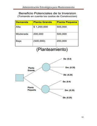 Administración Estratégica para Mantenimiento
84
 