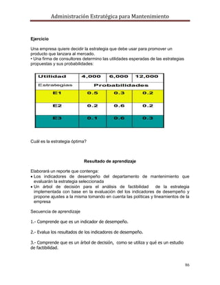 Administración Estratégica para Mantenimiento
86
Ejercicio
Una empresa quiere decidir la estrategia que debe usar para promover un
producto que lanzara al mercado.
• Una firma de consultores determino las utilidades esperadas de las estrategias
propuestas y sus probabilidades:
Cuál es la estrategia óptima?
Resultado de aprendizaje
Elaborará un reporte que contenga:
 Los indicadores de desempeño del departamento de mantenimiento que
evaluarán la estrategia seleccionada
 Un árbol de decisión para el análisis de factibilidad de la estrategia
implementada con base en la evaluación del los indicadores de desempeño y
propone ajustes a la misma tomando en cuenta las políticas y lineamientos de la
empresa
Secuencia de aprendizaje
1.- Comprende que es un indicador de desempeño.
2.- Evalua los resultados de los indicadores de desempeño.
3.- Comprende que es un árbol de decisión, como se utiliza y qué es un estudio
de factibilidad.
 