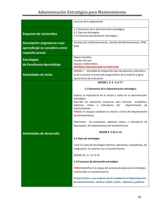 Administración Estratégica para Mantenimiento
88
recursos de la organización
Esquema de contenidos
1.1 Elementos de la administración estratégica
1.2 Tipos de estrategias
1.3 El proceso de planeación estratégica
Descripción asignaturas cuyo
aprendizaje se considera como
requisito previo
Introducción al Mantenimiento , Gestión del Mantenimiento, TPM,
RCM
Estrategias
de Enseñanza-Aprendizaje
Mapas mentales
Estudios de caso
Equipos colaborativos
EMPRESA PARA REALIZAR LA PRACTICAS
Actividades de inicio
SESION 1 .- Actividad de integración para los alumnos y docente y
se da a conocer el contenido programático de la materia al igual
que la forma de evaluación.
Actividades de desarrollo
SESION 2 ,3 4 , 5, 6 Y 7
1.1 Elementos de la administración estratégica
Explicar la Importancia de la misión y visión en la administración
estratégica
Describir los elementos necesarios para formular propósitos,
objetivos, metas e indicadores del departamento de
mantenimiento
TAREA; En equipos establecer la misión y visión del departamento
de mantenimiento
Determinar los propósitos, objetivos metas, e indicadores de
desempeño del departamento de mantenimiento
SESION 8 9 10 11 12
1.2 Tipos de estrategias
Listar los tipos de estrategias (tácticas, operativas, competitivas, de
integración) en relación con el mantenimiento
SESION 10, 11 ,12 13 14
1.3 El proceso de planeación estratégica
TAREA Identificar las etapas del proceso de planeación estratégica
involucrados en mantenimiento.
Practica Visita a una empresa de la localidad en el Departamento
de mantenimiento verificar misión ,visión, objetivos y políticas
 