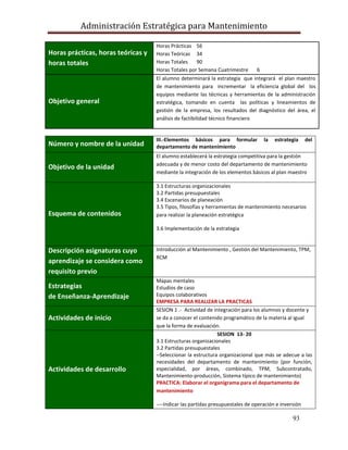 Administración Estratégica para Mantenimiento
93
Número y nombre de la unidad
III.-Elementos básicos para formular la estrategia del
departamento de mantenimiento
Objetivo de la unidad
El alumno establecerá la estrategia competitiva para la gestión
adecuada y de menor costo del departamento de mantenimiento
mediante la integración de los elementos básicos al plan maestro
Esquema de contenidos
3.1 Estructuras organizacionales
3.2 Partidas presupuestales
3.4 Escenarios de planeación
3.5 Tipos, filosofías y herramientas de mantenimiento necesarios
para realizar la planeación estratégica
3.6 Implementación de la estrategia
Descripción asignaturas cuyo
aprendizaje se considera como
requisito previo
Introducción al Mantenimiento , Gestión del Mantenimiento, TPM,
RCM
Estrategias
de Enseñanza-Aprendizaje
Mapas mentales
Estudios de caso
Equipos colaborativos
EMPRESA PARA REALIZAR LA PRACTICAS
Actividades de inicio
SESION 1 .- Actividad de integración para los alumnos y docente y
se da a conocer el contenido programático de la materia al igual
que la forma de evaluación.
Actividades de desarrollo
SESION 13- 20
3.1 Estructuras organizacionales
3.2 Partidas presupuestales
--Seleccionar la estructura organizacional que más se adecue a las
necesidades del departamento de mantenimiento (por función,
especialidad, por áreas, combinado, TPM, Subcontratado,
Mantenimiento-producción, Sistema típico de mantenimiento)
PRACTICA: Elaborar el organigrama para el departamento de
mantenimiento
----Indicar las partidas presupuestales de operación e inversión
Horas prácticas, horas teóricas y
horas totales
Horas Prácticas 56
Horas Teóricas 34
Horas Totales 90
Horas Totales por Semana Cuatrimestre 6
Objetivo general
El alumno determinará la estrategia que integrará el plan maestro
de mantenimiento para incrementar la eficiencia global del los
equipos mediante las técnicas y herramientas de la administración
estratégica, tomando en cuenta las políticas y lineamientos de
gestión de la empresa, los resultados del diagnóstico del área, el
análisis de factibilidad técnico financiero
 