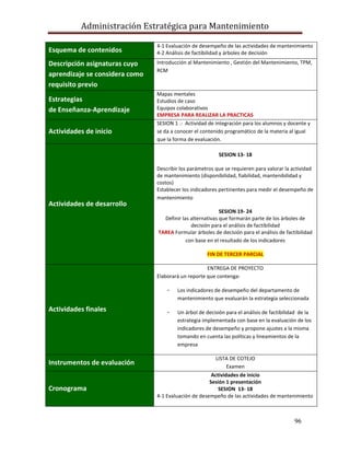 Administración Estratégica para Mantenimiento
96
Esquema de contenidos
4-1 Evaluación de desempeño de las actividades de mantenimiento
4-2 Análisis de factibilidad y árboles de decisión
Descripción asignaturas cuyo
aprendizaje se considera como
requisito previo
Introducción al Mantenimiento , Gestión del Mantenimiento, TPM,
RCM
Estrategias
de Enseñanza-Aprendizaje
Mapas mentales
Estudios de caso
Equipos colaborativos
EMPRESA PARA REALIZAR LA PRACTICAS
Actividades de inicio
SESION 1 .- Actividad de integración para los alumnos y docente y
se da a conocer el contenido programático de la materia al igual
que la forma de evaluación.
Actividades de desarrollo
SESION 13- 18
Describir los parámetros que se requieren para valorar la actividad
de mantenimiento (disponibilidad, fiabilidad, mantenibilidad y
costos)
Establecer los indicadores pertinentes para medir el desempeño de
mantenimiento
SESION 19- 24
Definir las alternativas que formarán parte de los árboles de
decisión para el análisis de factibilidad
TAREA Formular árboles de decisión para el análisis de factibilidad
con base en el resultado de los indicadores
FIN DE TERCER PARCIAL
Actividades finales
ENTREGA DE PROYECTO
Elaborará un reporte que contenga:
- Los indicadores de desempeño del departamento de
mantenimiento que evaluarán la estrategia seleccionada
- Un árbol de decisión para el análisis de factibilidad de la
estrategia implementada con base en la evaluación de los
indicadores de desempeño y propone ajustes a la misma
tomando en cuenta las políticas y lineamientos de la
empresa
Instrumentos de evaluación
LISTA DE COTEJO
Examen
Cronograma
Actividades de inicio
Sesión 1 presentación
SESION 13- 18
4-1 Evaluación de desempeño de las actividades de mantenimiento
 