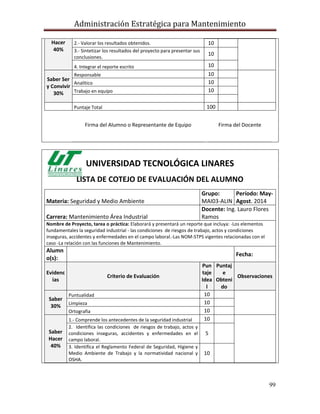 Administración Estratégica para Mantenimiento
99
Hacer
40%
2.- Valorar los resultados obtenidos. 10
3.- Sintetizar los resultados del proyecto para presentar sus
conclusiones.
10
4. Integrar el reporte escrito 10
Saber Ser
y Convivir
30%
Responsable 10
Analítico 10
Trabajo en equipo 10
Puntaje Total 100
Firma del Alumno o Representante de Equipo Firma del Docente
UNIVERSIDAD TECNOLÓGICA LINARES
LISTA DE COTEJO DE EVALUACIÓN DEL ALUMNO
Materia: Seguridad y Medio Ambiente
Grupo:
MAI03-ALIN
Período: May-
Agost. 2014
Carrera: Mantenimiento Área Industrial
Docente: Ing. Lauro Flores
Ramos
Nombre de Proyecto, tarea o práctica: Elaborará y presentará un reporte que incluya: -Los elementos
fundamentales la seguridad industrial - las condiciones de riesgos de trabajo, actos y condiciones
inseguras, accidentes y enfermedades en el campo laboral.-Las NOM-STPS vigentes relacionadas con el
caso -La relación con las funciones de Mantenimiento.
Alumn
o(s):
Fecha:
Evidenc
ias
Criterio de Evaluación
Pun
taje
Idea
l
Puntaj
e
Obteni
do
Observaciones
Saber
30%
Puntualidad 10
Limpieza 10
Ortografía 10
Saber
Hacer
40%
1.- Comprende los antecedentes de la seguridad industrial 10
2. Identifica las condiciones de riesgos de trabajo, actos y
condiciones inseguras, accidentes y enfermedades en el
campo laboral.
5
3. Identifica el Reglamento Federal de Seguridad, Higiene y
Medio Ambiente de Trabajo y la normatividad nacional y
OSHA.
10
 