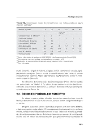 muito, conforme a origem do material, a espécie animal, a alimentação utilizada, a pro-
porção entre os dejetos (fezes + urina), o material utilizado para cama e o manejo
desses materiais orgânicos. Alguns laboratórios da ROLAS realizam a análise de fertili-
zantes orgânicos (Anexo 5).
As estimativas de matéria seca e da concentração de NPK de estercos líquidos
são apresentadas na Tabela 9.3. Os valores desses parâmetros podem também ser
estimados pela densidade do material. As correções da leitura em função da tempera-
tura são dadas na Tabela 9.4.
9.2 - ÍNDICES DE EFICIÊNCIA DOS NUTRIENTES
Os adubos orgânicos sólidos e líquidos apresentam concentrações e taxas de
liberação de nutrientes no solo muito variáveis, as quais afetam a disponibilidade para
as plantas.
Em geral, os estercos sólidos e os resíduos orgânicos com altos teores de fibras
e lignina apresentam maior relação C/N e menores quantidades de nutrientes na forma
mineral, sendo decompostos mais lentamente no solo e liberando menores quantida-
des de nutrientes para as plantas. Entretanto, favorecem o acúmulo de matéria orgâ-
nica no solo em relação aos estercos líquidos que apresentam maior quantidade de
103
Adubação orgânica
Tabela 9.2. Concentrações médias de micronutrientes e de metais pesados de alguns
materiais orgânicos(1)
Material orgânico Cu Zn Cr Cd Pb Ni
- - - - - - - - - - - - - - mg/kg(2)
- - - - - - - - - - - - -
Cama de frango (5-6 lotes)(3)
2 3 -(4)
- -
Esterco de bovinos 2 4 - - - -
Esterco líquido de suínos 16 43 - - - -
Cinza de casca de arroz 8 89 - - - -
Cinza de madeira 44 65 45 1,7 10 29
Composto de lixo urbano 96 490 260 2 59 122
Lodo de curtume 23 118 1400 0,1 33 16
Vermicomposto 67 250 - - - -
(1)
Fonte: Laboratórios de Análises do CEFAF-EPAGRI e do Departamento de Solos-UFRGS.
(2)
Concentração expressa com base em material seco em estufa a 65o
C.
(3)
Indicações do número de lotes de animais que permanecem sobre a mesma cama.
(4)
Sem informação.
 