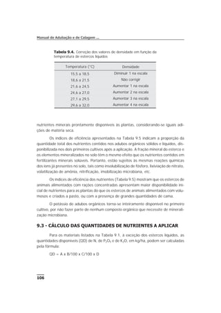 nutrientes minerais prontamente disponíveis às plantas, considerando-se iguais adi-
ções de matéria seca.
Os índices de eficiência apresentados na Tabela 9.5 indicam a proporção da
quantidade total dos nutrientes contidos nos adubos orgânicos sólidos e líquidos, dis-
ponibilizada nos dois primeiros cultivos após a aplicação. A fração mineral do esterco e
os elementos mineralizados no solo têm o mesmo efeito que os nutrientes contidos em
fertilizantes minerais solúveis. Portanto, estão sujeitos às mesmas reações químicas
dos íons já presentes no solo, tais como insolubilização de fósforo, lixiviação de nitrato,
volatilização de amônia, nitrificação, imobilização microbiana, etc.
Os índices de eficiência dos nutrientes (Tabela 9.5) mostram que os estercos de
animais alimentados com rações concentradas apresentam maior disponibilidade ini-
cial de nutrientes para as plantas do que os estercos de animais alimentados com volu-
mosos e criados a pasto, ou com a presença de grandes quantidades de cama.
O potássio de adubos orgânicos torna-se inteiramente disponível no primeiro
cultivo, por não fazer parte de nenhum composto orgânico que necessite de minerali-
zação microbiana.
9.3 - CÁLCULO DAS QUANTIDADES DE NUTRIENTES A APLICAR
Para os materiais listados na Tabela 9.1, à exceção dos estercos líquidos, as
quantidades disponíveis (QD) de N, de P2O5 e de K2O, em kg/ha, podem ser calculadas
pela fórmula:
QD = A x B/100 x C/100 x D
106
Manual de Adubação e de Calagem ...
Tabela 9.4. Correção dos valores de densidade em função da
temperatura de estercos líquidos
Temperatura (°C) Densidade
15,5 a 18,5 Diminuir 1 na escala
18,6 a 21,5 Não corrigir
21,6 a 24,5 Aumentar 1 na escala
24,6 a 27,0 Aumentar 2 na escala
27,1 a 29,5 Aumentar 3 na escala
29,6 a 32,0 Aumentar 4 na escala
 