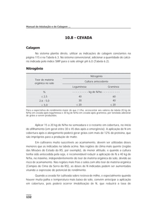10.8 - CEVADA
Calagem
No sistema plantio direto, utilizar as indicações de calagem constantes na
página 115 e na Tabela 6.3. No sistema convencional, adicionar a quantidade de calcá-
rio indicada pelo índice SMP para o solo atingir pH 6,0 (Tabela 6.2).
Nitrogênio
Aplicar 15 a 20 kg de N/ha na semeadura e o restante em cobertura, no início
do afilhamento (em geral entre 30 e 45 dias após a emergência). A aplicação de N em
cobertura após o alongamento poderá gerar grãos com mais de 12% de proteína, que
são impróprios para a produção de malte.
Em cultivares muito suscetíveis ao acamamento, devem ser utilizadas doses
menores que as indicadas na tabela acima. Nas regiões de clima mais quente (região
das Missões do Estado do RS, por exemplo), de menor altitude, e quando a cultura
tenha sido antecedida pela soja, é recomendável reduzir a aplicação de N a 40 kg de
N/ha, no máximo, independentemente do teor de matéria orgânica do solo, devido ao
risco de acamamento. Nas regiões mais frias e solos com alto teor de matéria orgânica
(Campos de Cima da Serra do RS), as doses de N indicadas podem ser aumentadas
visando a expressão do potencial de rendimento.
Quando a cevada for cultivada sobre resteva de milho, e especialmente quando
houver muita palha e temperatura mais baixa do solo, convém antecipar a aplicação
em cobertura, pois poderá ocorrer imobilização de N, que reduzirá a taxa de
132
Manual de Adubação e de Calagem ...
Teor de matéria
orgânica no solo
Nitrogênio
Cultura antecedente
Leguminosa Gramínea
% - - - - - - - - - kg de N/ha - - - - - - - - - -
£ 2,5 40 60
2,6 - 5,0 30 40
> 5,0 £ 20 £ 20
Para a expectativa de rendimento maior do que 2 t/ha, acrescentar aos valores da tabela 20 kg de
N/ha em cevada após leguminosa e 30 kg de N/ha em cevada após gramínea, por tonelada adicional
de grãos a serem produzidos.
 