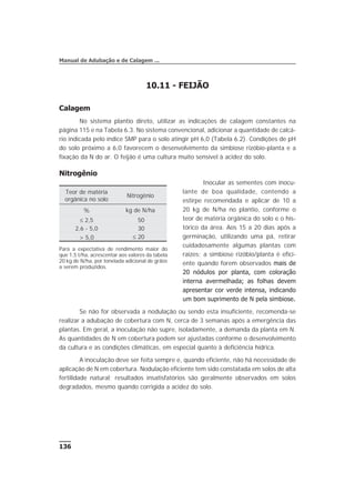 10.11 - FEIJÃO
Calagem
No sistema plantio direto, utilizar as indicações de calagem constantes na
página 115 e na Tabela 6.3. No sistema convencional, adicionar a quantidade de calcá-
rio indicada pelo índice SMP para o solo atingir pH 6,0 (Tabela 6.2). Condições de pH
do solo próximo a 6,0 favorecem o desenvolvimento da simbiose rizóbio-planta e a
fixação da N do ar. O feijão é uma cultura muito sensível à acidez do solo.
Nitrogênio
Inocular as sementes com inocu-
lante de boa qualidade, contendo a
estirpe recomendada e aplicar de 10 a
20 kg de N/ha no plantio, conforme o
teor de matéria orgânica do solo e o his-
tórico da área. Aos 15 a 20 dias após a
germinação, utilizando uma pá, retirar
cuidadosamente algumas plantas com
raízes; a simbiose rizóbio/planta é efici-
ente quando forem observados mais de
20 nódulos por planta, com coloração
interna avermelhada; as folhas devem
apresentar cor verde intensa, indicando
um bom suprimento de N pela simbiose.
Se não for observada a nodulação ou sendo esta insuficiente, recomenda-se
realizar a adubação de cobertura com N, cerca de 3 semanas após a emergência das
plantas. Em geral, a inoculação não supre, isoladamente, a demanda da planta em N.
As quantidades de N em cobertura podem ser ajustadas conforme o desenvolvimento
da cultura e as condições climáticas, em especial quanto à deficiência hídrica.
A inoculação deve ser feita sempre e, quando eficiente, não há necessidade de
aplicação de N em cobertura. Nodulação eficiente tem sido constatada em solos de alta
fertilidade natural; resultados insatisfatórios são geralmente observados em solos
degradados, mesmo quando corrigida a acidez do solo.
136
Manual de Adubação e de Calagem ...
Teor de matéria
orgânica no solo
Nitrogênio
% kg de N/ha
£ 2,5 50
2,6 - 5,0 30
> 5,0 £ 20
Para a expectativa de rendimento maior do
que 1,5 t/ha, acrescentar aos valores da tabela
20 kg de N/ha, por tonelada adicional de grãos
a serem produzidos.
 