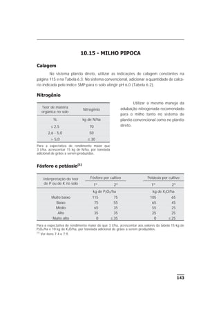 10.15 - MILHO PIPOCA
Calagem
No sistema plantio direto, utilizar as indicações de calagem constantes na
página 115 e na Tabela 6.3. No sistema convencional, adicionar a quantidade de calcá-
rio indicada pelo índice SMP para o solo atingir pH 6,0 (Tabela 6.2).
Nitrogênio
Utilizar o mesmo manejo da
adubação nitrogenada recomendado
para o milho tanto no sistema de
plantio convencional como no plantio
direto.
Fósforo e potássio(1)
143
Teor de matéria
orgânica no solo
Nitrogênio
% kg de N/ha
£ 2,5 70
2,6 - 5,0 50
> 5,0 £ 30
Para a expectativa de rendimento maior que
3 t/ha, acrescentar 15 kg de N/ha, por tonelada
adicional de grãos a serem produzidos.
Interpretação do teor
de P ou de K no solo
Fósforo por cultivo Potássio por cultivo
1º 2º 1º 2º
kg de P2O5/ha kg de K2O/ha
Muito baixo 115 75 105 65
Baixo 75 55 65 45
Médio 65 35 55 25
Alto 35 35 25 25
Muito alto 0 £ 35 0 £ 25
Para a expectativa de rendimento maior do que 3 t/ha, acrescentar aos valores da tabela 15 kg de
P2O5/ha e 10 kg de K2O/ha, por tonelada adicional de grãos a serem produzidos.
(1)
Ver itens 7.4 e 7.9.
 
