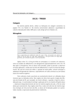 10.21 - TRIGO
Calagem
No sistema plantio direto, utilizar as indicações de calagem constantes na
página 115 e na Tabela 6.3. No sistema convencional, adicionar a quantidade de
calcário indicada pelo índice SMP para o solo atingir pH 6,0 (Tabela 6.2).
Nitrogênio
Aplicar entre 15 e 20 kg de N/ha na semeadura e o restante em cobertura,
entre os estádios de afilhamento e de alongamento (aproximadamente entre 30 e 45
dias após a emergência). Para as doses mais elevadas, pode-se parcelar a cobertura
em duas aplicações, sendo uma no início do afilhamento e a outra no início do alonga-
mento. No caso de resteva de milho e, quando há muita palha, convém antecipar a
adubação nitrogenada de cobertura, especialmente em solos arenosos ou com baixos
teores de matéria orgânica.
Para cultivares muito suscetíveis ao acamamento devem ser utilizadas doses
menores que as indicadas acima. Nas regiões de clima mais quente (região das Mis-
sões do Estado do RS, por exemplo), de menor altitude, e quando o trigo for antece-
dido pela soja, é recomendável restringir a aplicação de N a no máximo 40 kg/ha (base
+ cobertura) independentemente do teor de matéria orgânica do solo, a fim de evitar
danos por acamamento. Nas regiões mais frias e solos com alto teor de matéria orgâ-
nica (Campos de Cima da Serra do RS), as doses de N indicadas podem ser aumen-
tadas visando a expressão do potencial de rendimento.
150
Manual de Adubação e de Calagem ...
Teor de matéria
orgânica no solo
Nitrogênio
Cultura antecedente
Leguminosa Gramínea
% - - - - - - - - - kg de N/ha - - - - - - - - -
£ 2,5 60 80
2,6 - 5,0 40 60
> 5,0 £ 20 £ 20
Para a expectativa de rendimento maior do que 2 t/ha, acrescentar aos valores da
tabela 20 kg de N/ha em trigo após leguminosa e 30 kg de N/ha em trigo após
gramínea, por tonelada de grãos a serem produzidos.
 