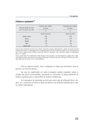 171
Forrageiras
Fósforo e potássio(1)
Para as espécies anuais, fazer a adubação na época da semeadura; para as
perenes, no início da outono.
No caso de implantação em sobre-semeadura (cultivo reduzido), utilizar a
metade das doses recomendadas, mantendo-se, entretanto, as doses adicionais de
fósforo e potássio para a expectativa de maiores rendimentos.
Se a pastagem for destinada ao corte para outro tipo de utilização (feno, sila-
gem, etc.), aumentar em 50% as doses de fósforo e de potássio indicadas para o ano
ou cultivo subseqüente.
Interpretação do teor
de P ou de K no solo
Fósforo por cultivo
ou ano
Potássio por cultivo
ou ano
1º 1º
kg de P2O5/ha kg de K2O/ha
Muito baixo 160 130
Baixo 110 110
Médio 80 80
Alto 60 60
Muito alto 0 0
Para os anos (espécies perenes) ou cultivos (espécies anuais) subseqüentes, aplicar 60 kg de P2O5/ha
e 60 kg de K2O/ha. Se a pastagem for o segundo cultivo em um sistema de culturas com correção total
de P e de K, aplicar estas mesmas doses de fósforo e potássio; caso contrário, utilizar as indicações
para o 1o
cultivo.
Para a expectativa de rendimento maior do que 7 t/ha (anuais) e 12 t/ha (perenes, a partir do 2º ano),
em todos os casos, acrescentar aos valores indicados 10 kg de P2O5/ha e 20 kg de K2O/ha, por tone-
lada adicional de massa seca a ser produzida.
 