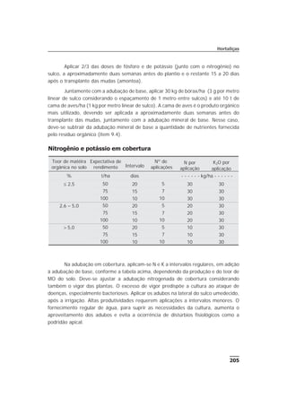 205
Hortaliças
Aplicar 2/3 das doses de fósforo e de potássio (junto com o nitrogênio) no
sulco, a aproximadamente duas semanas antes do plantio e o restante 15 a 20 dias
após o transplante das mudas (amontoa).
Juntamente com a adubação de base, aplicar 30 kg de bórax/ha (3 g por metro
linear de sulco considerando o espaçamento de 1 metro entre sulcos) e até 10 t de
cama de aves/ha (1 kg por metro linear de sulco). A cama de aves é o produto orgânico
mais utilizado, devendo ser aplicada a aproximadamente duas semanas antes do
transplante das mudas, juntamente com a adubação mineral de base. Nesse caso,
deve-se subtrair da adubação mineral de base a quantidade de nutrientes fornecida
pelo resíduo orgânico (item 9.4).
Na adubação em cobertura, aplicam-se N e K a intervalos regulares, em adição
à adubação de base, conforme a tabela acima, dependendo da produção e do teor de
MO do solo. Deve-se ajustar a adubação nitrogenada de cobertura considerando
também o vigor das plantas. O excesso de vigor predispõe a cultura ao ataque de
doenças, especialmente bacterioses. Aplicar os adubos na lateral do sulco umedecido,
após a irrigação. Altas produtividades requerem aplicações a intervalos menores. O
fornecimento regular de água, para suprir as necessidades da cultura, aumenta o
aproveitamento dos adubos e evita a ocorrência de distúrbios fisiológicos como a
podridão apical.
Nitrogênio e potássio em cobertura
Teor de matéira
orgânica no solo
Expectativa de
rendimento Intervalo
Nº de
aplicações
N por
aplicação
K2O por
aplicação
% t/ha dias - - - - - - kg/ha - - - - - -
£ 2,5 50 20 5 30 30
75 15 7 30 30
100 10 10 30 30
2,6 – 5,0 50 20 5 20 30
75 15 7 20 30
100 10 10 20 30
> 5,0 50 20 5 10 30
75 15 7 10 30
100 10 10 10 30
 